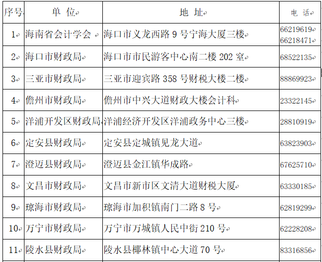 2020年海南省中级会计职称考试资格后审地址