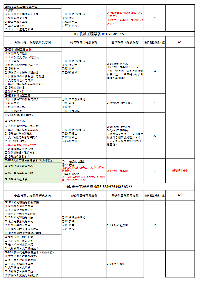 2025江苏海洋大学研究生招生专业目录及考试科目