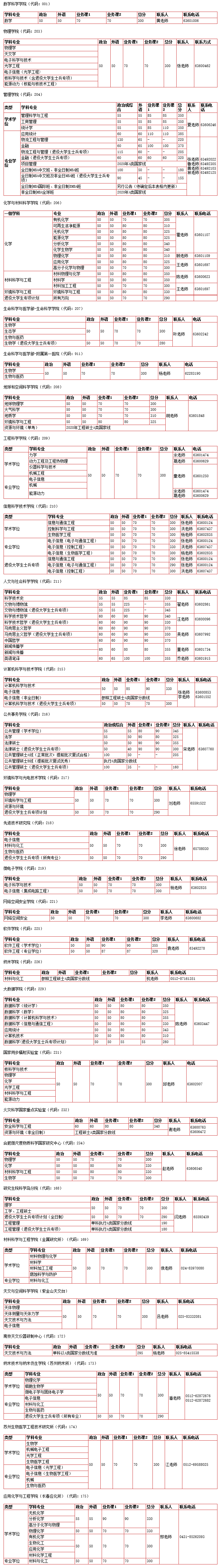 分数线