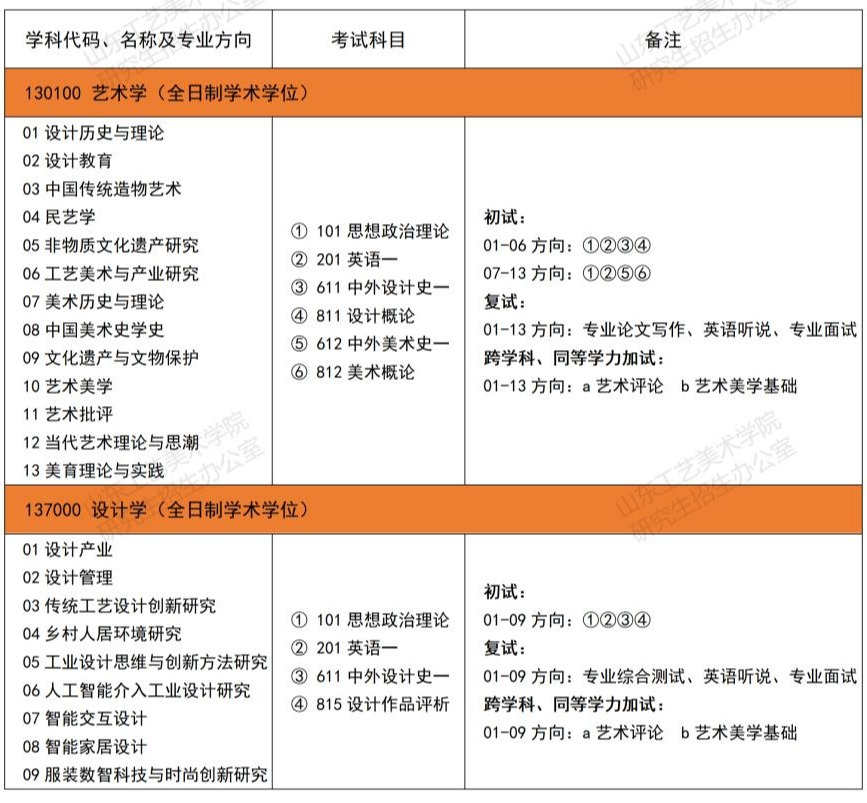 2025山东工艺美术学院研究生招生专业目录及考试科目