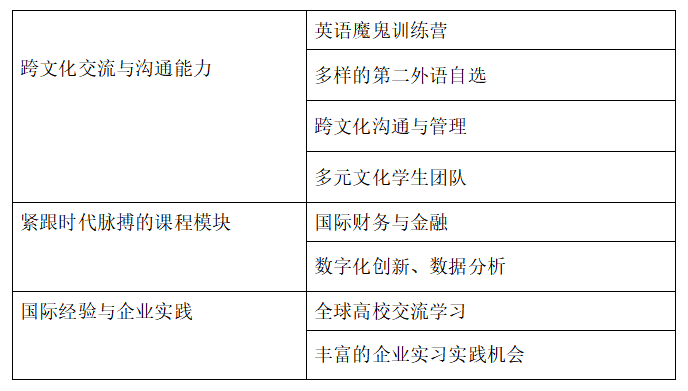 2025年北京外国语大学MBA招生简章