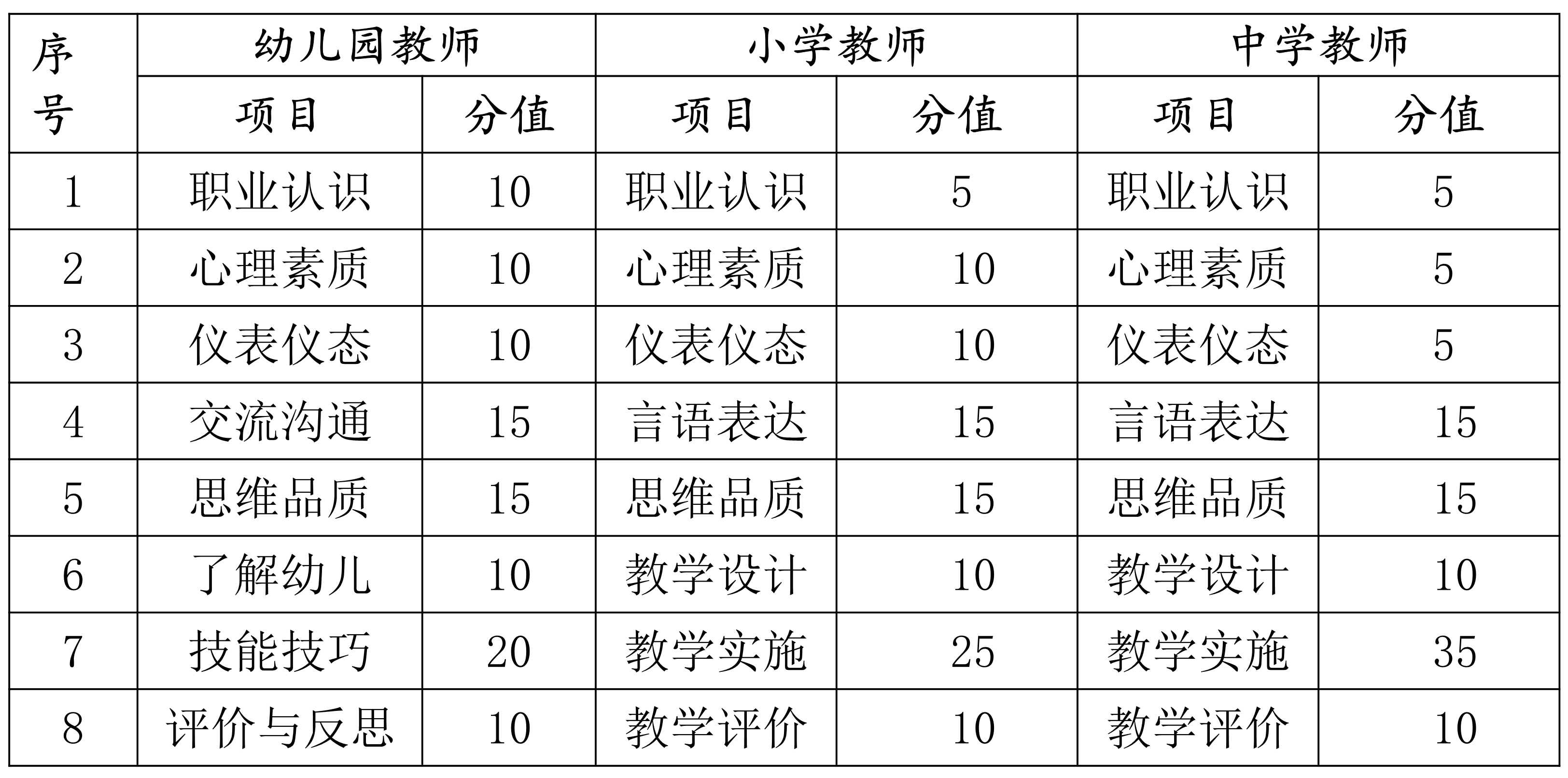 2023年上半年海南省中小学教师资格考试（面试）报名公告