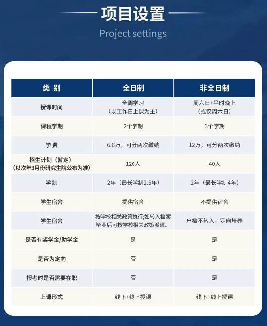 2025年北京工商大学MBA招生简章