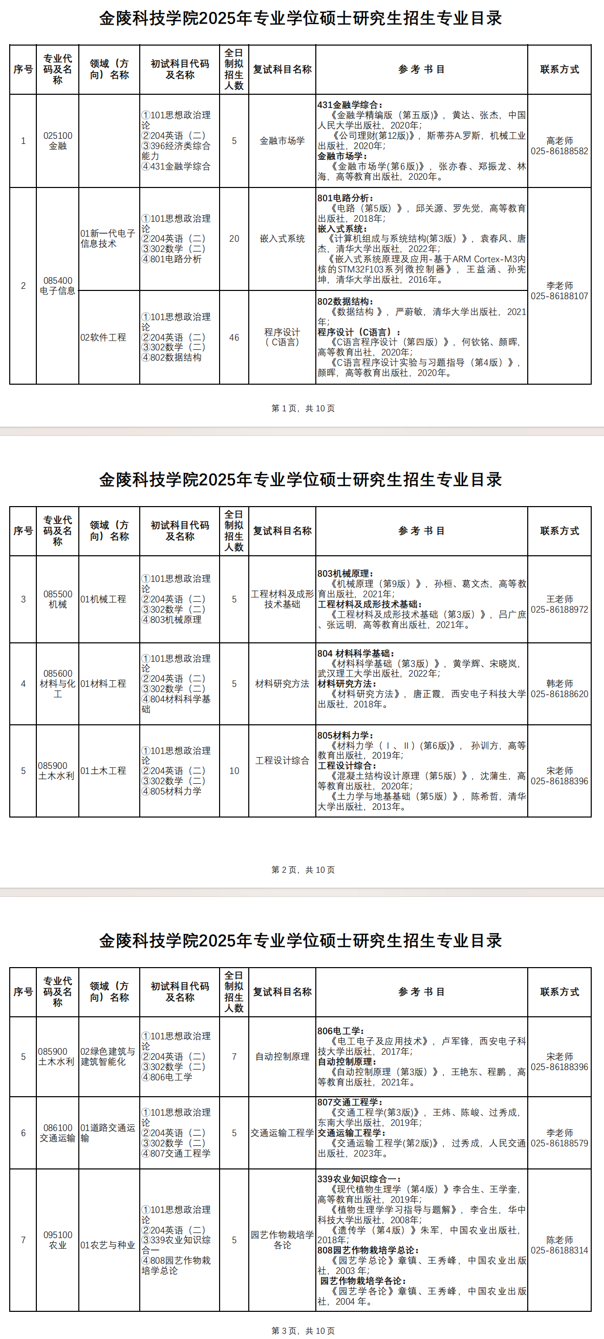 2025金陵科技学院考研参考书目