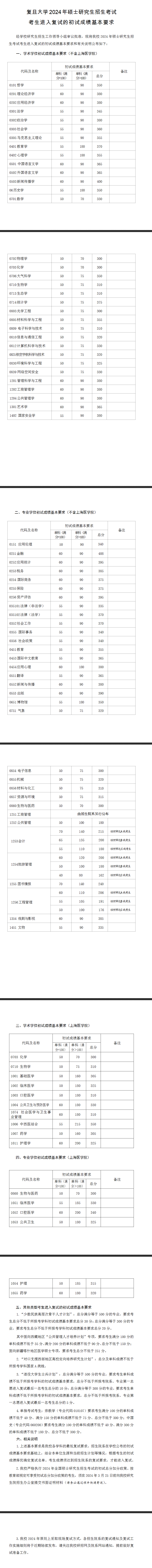 \ 2024复旦大学 title=