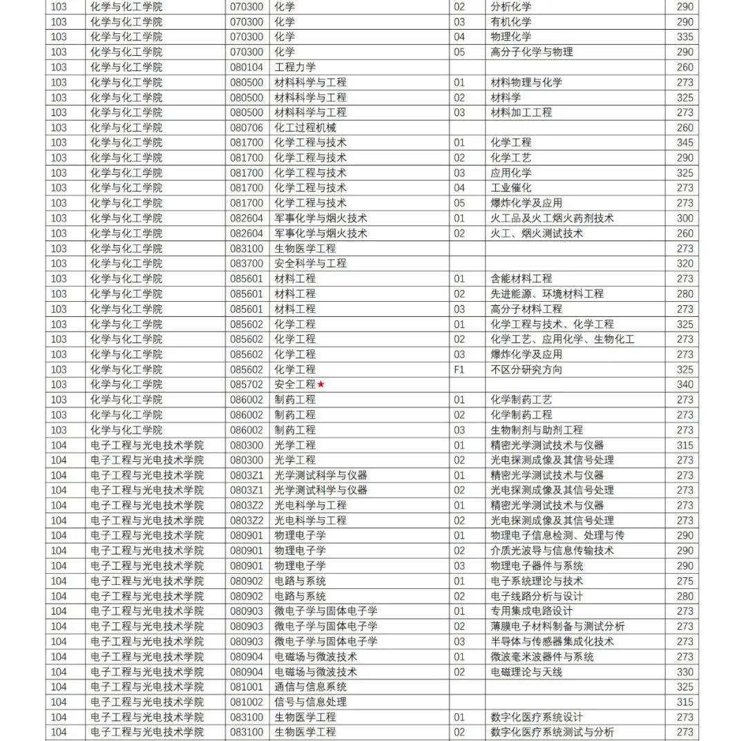 2024南京理工大学 title=