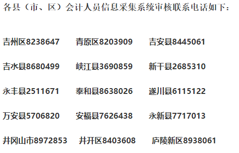 2021年江西吉安市中级会计职称考试报名电话