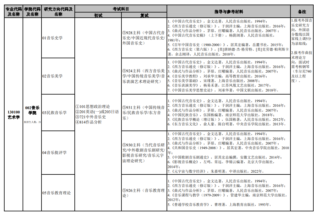 2025南京艺术学院研究生招生专业目录及考试科目