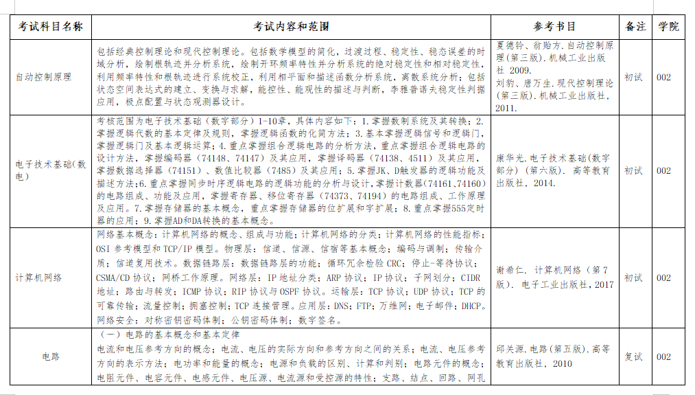 2025湖北汽车工业学院考研参考书目