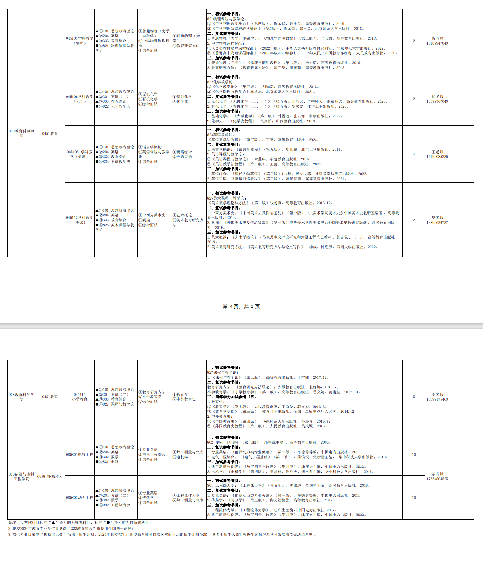 2025昌吉学院研究生招生专业目录及考试科目