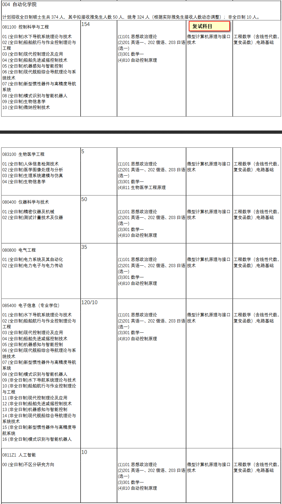 2020考研复试