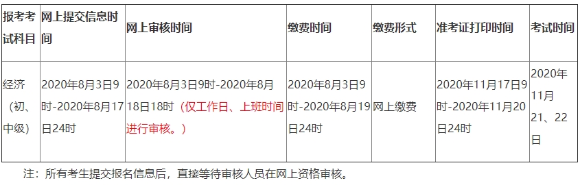 青海2020初中级经济师报名安排