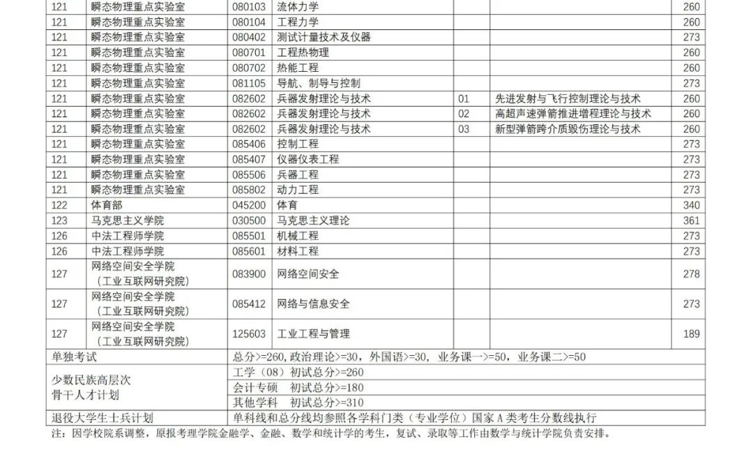2024南京理工大学 title=