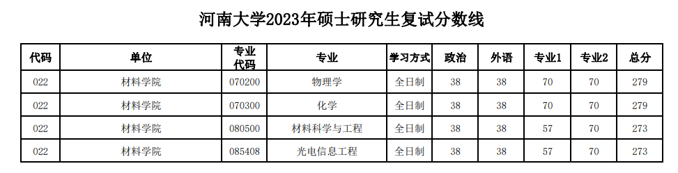\ 2024河南大学 title=