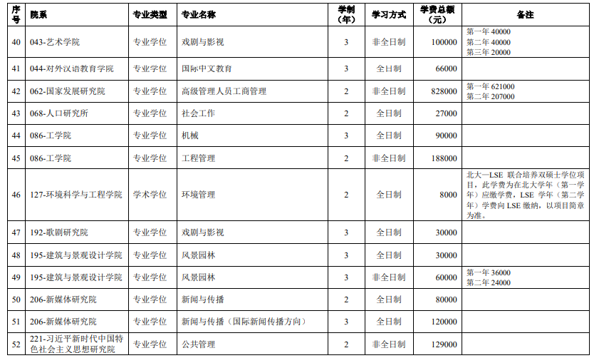 2024北京大学研究生学费多少钱一年-各专业收费标准