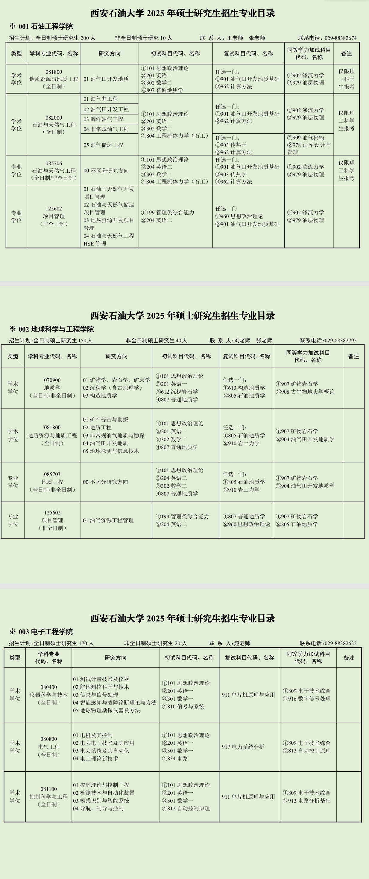 2025西安石油大学研究生招生专业目录及考试科目