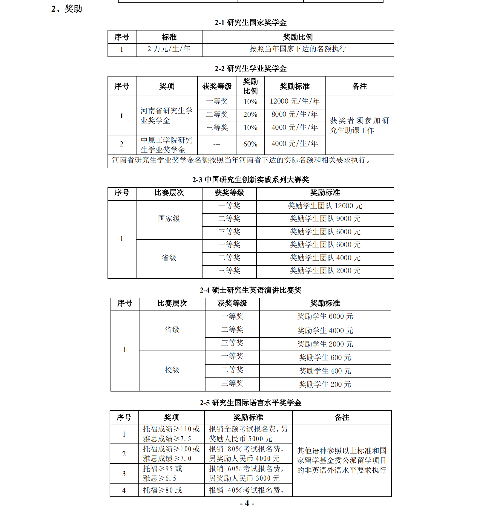 硕士研究生学费一年大概多少 44231666171768.png