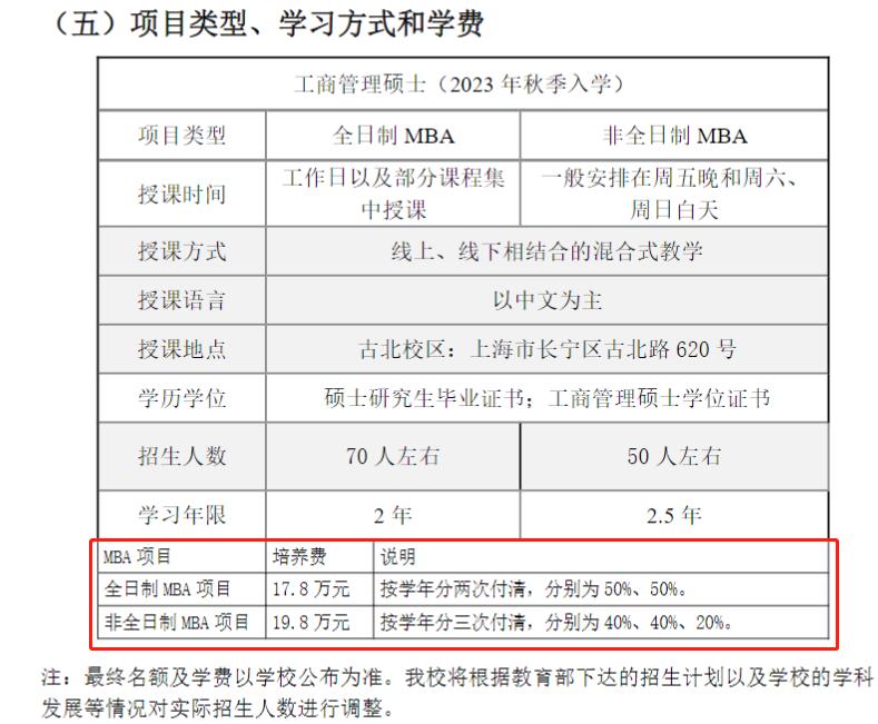 2023上海对外经贸大学MBA学费多少钱一年？