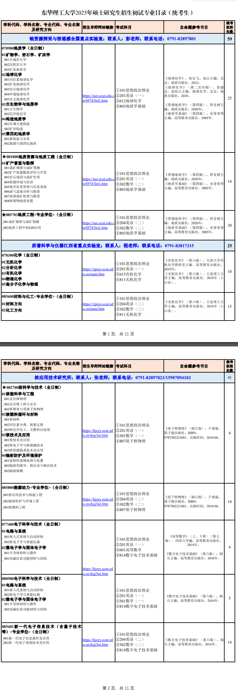 2025东华理工大学研究生招生专业目录及考试科目