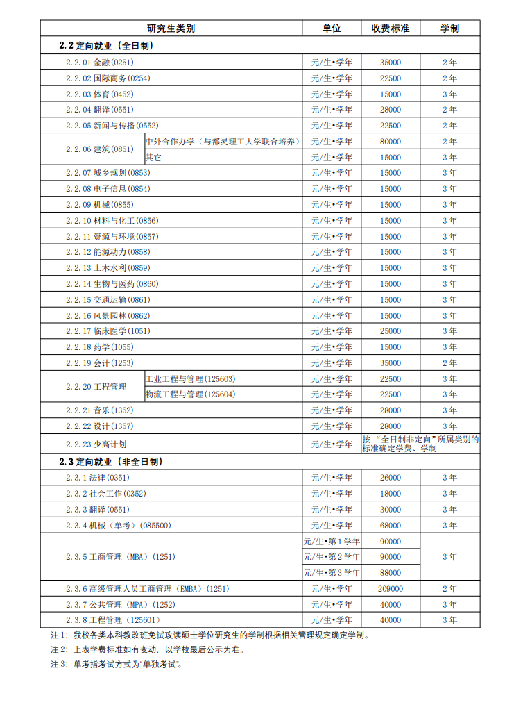 2024华南理工大学研究生学费多少钱一年-各专业收费标准