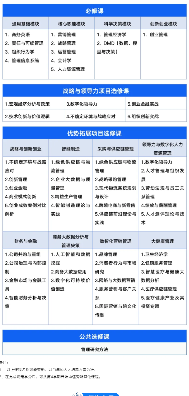\ 2025年广东工业大学MBA招生简章