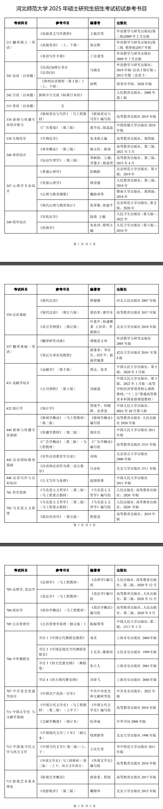 2025河北师范大学考研参考书目