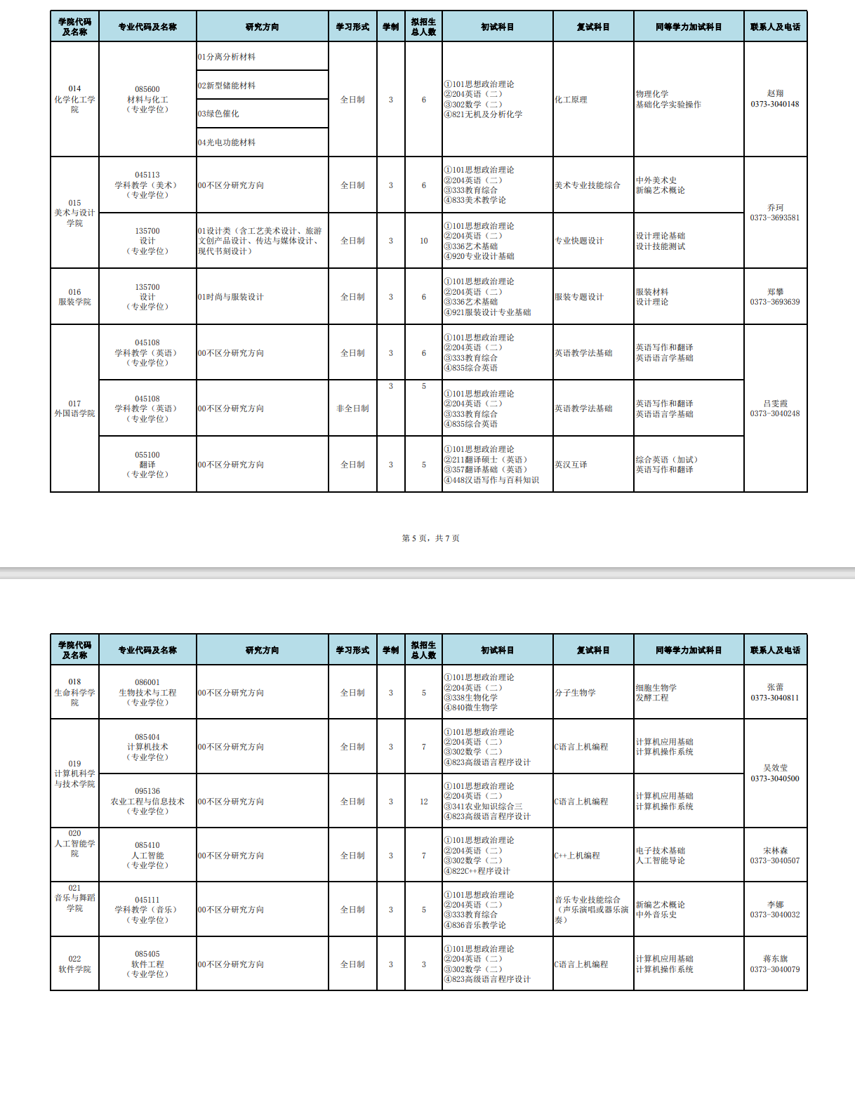 2025河南科技学院研究生招生专业目录及考试科目