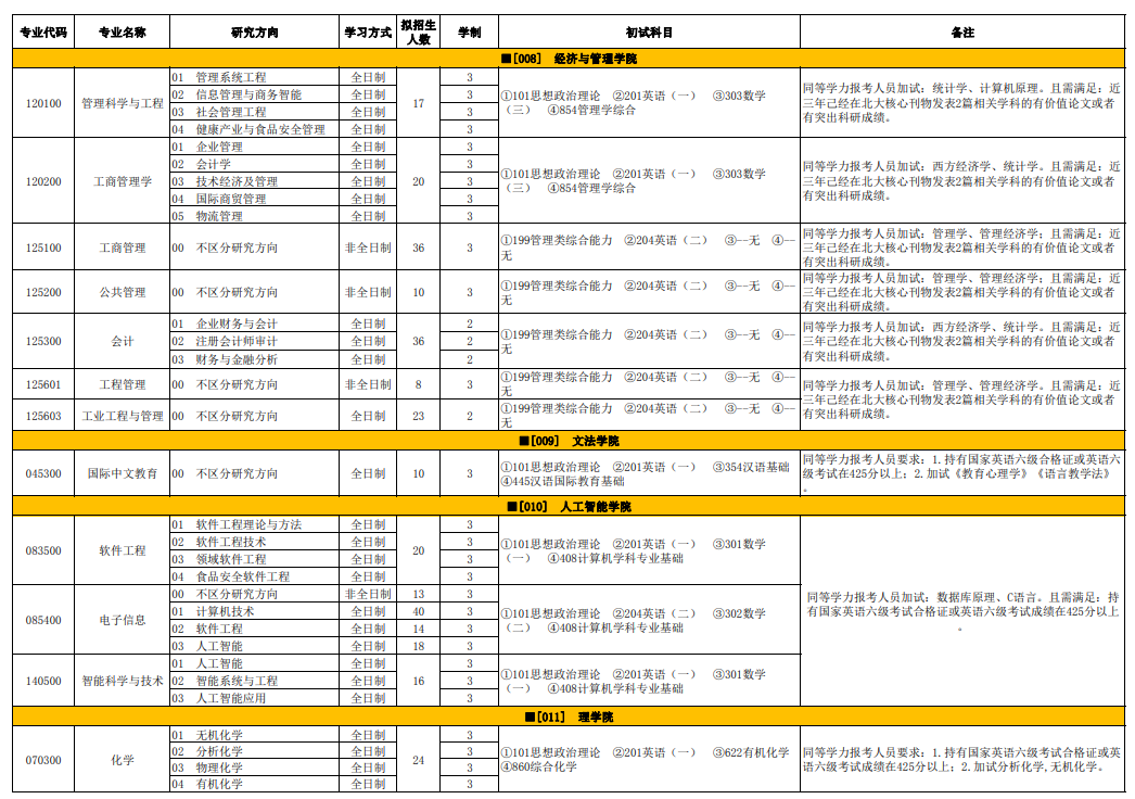 2025天津科技大学研究生招生专业目录及考试科目