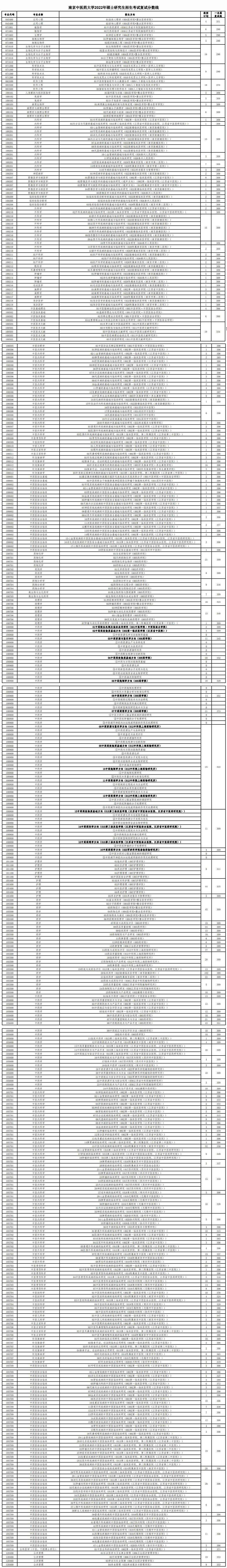 \ 2024南京中医药大学 title=