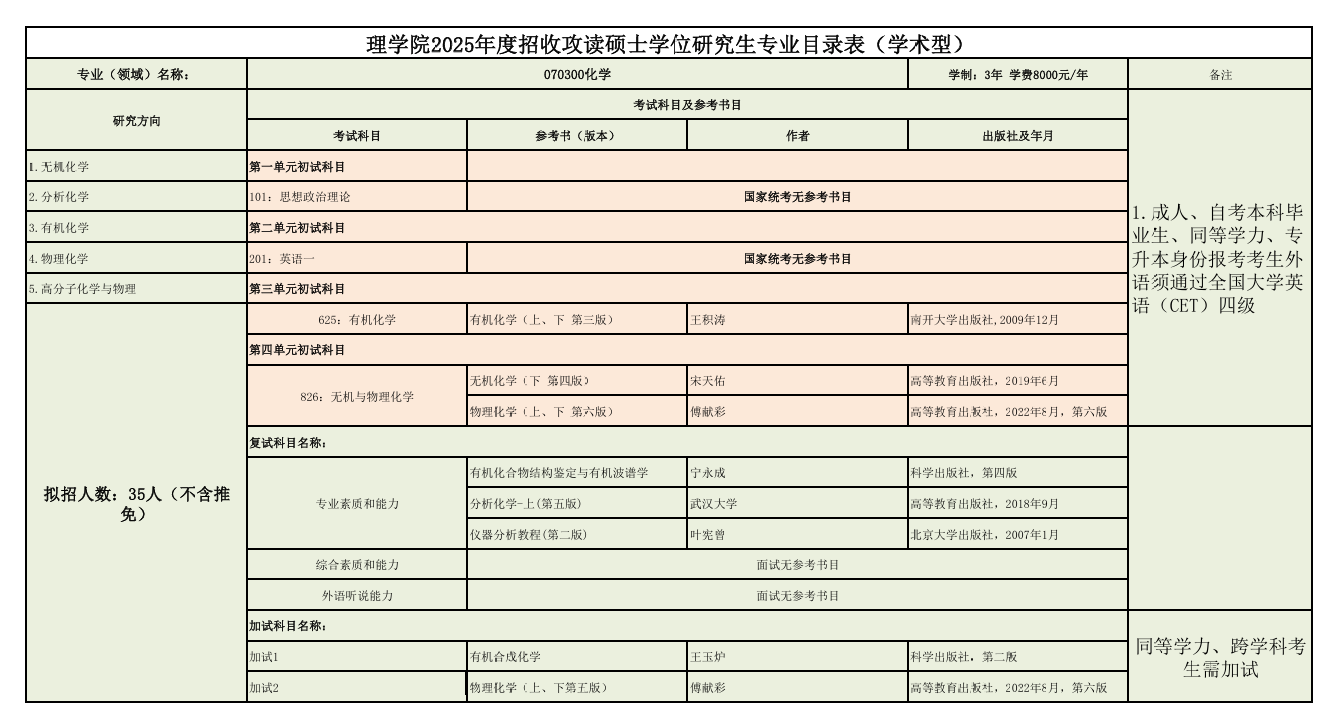 2025延边大学研究生招生专业目录及考试科目