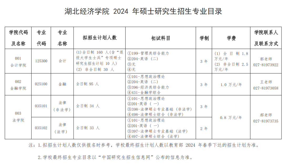 2024湖北经济学院研究生学费多少钱一年-各专业收费标准