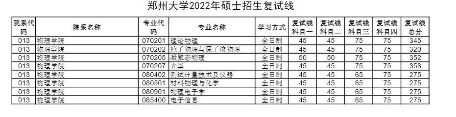 \ 2024郑州大学 title=