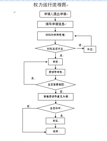 江西丰城市执业护士变更注册指南