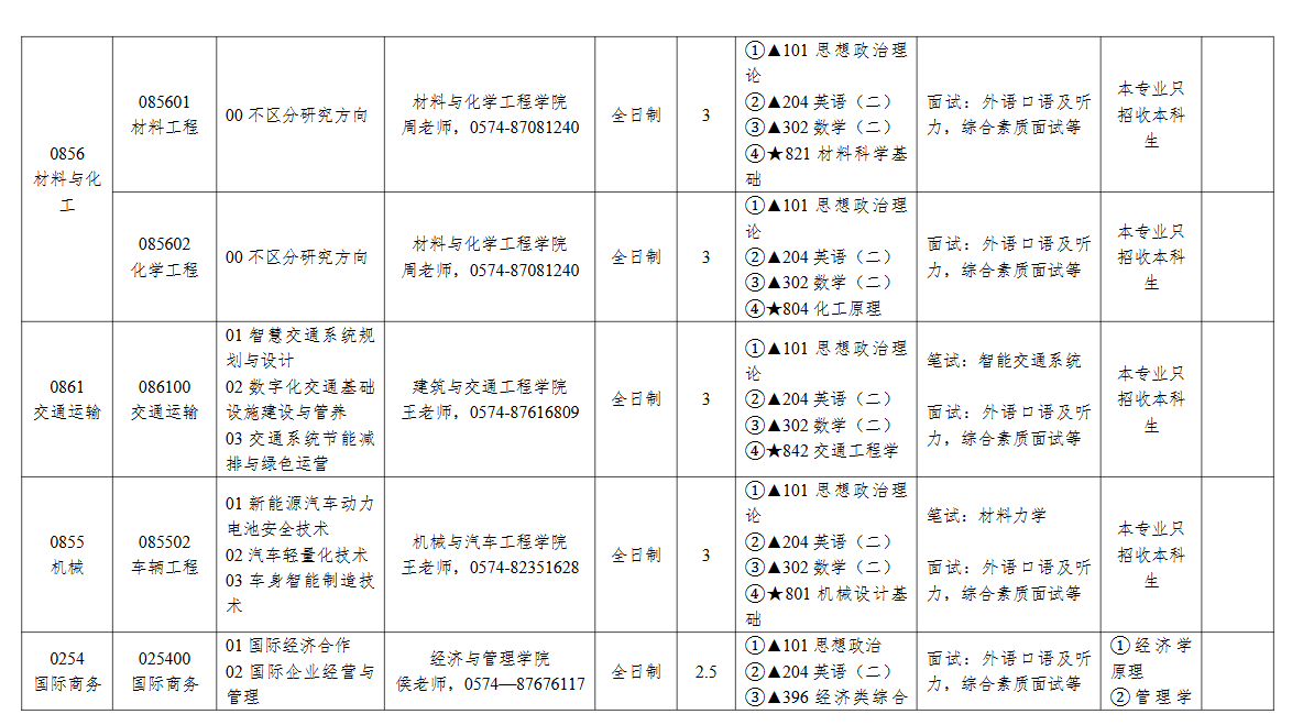 2025宁波工程学院研究生招生专业目录及考试科目