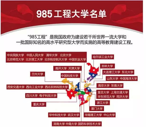 2020考研史上最强择校指南