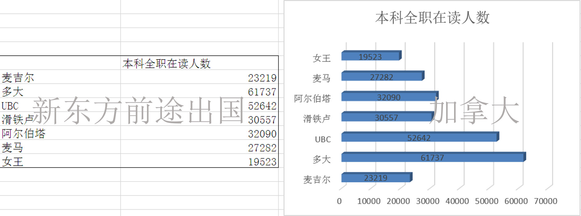 择校必看丨加拿大7所名校大数据对比