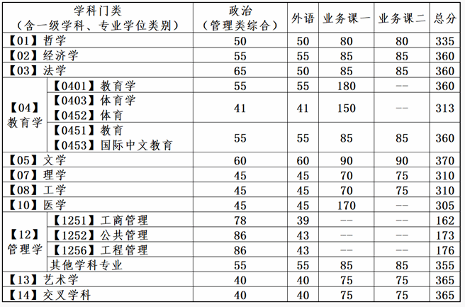 \ 2024大连理工大学 title=