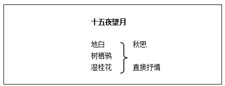 小学语文《十五夜望月》教学设计