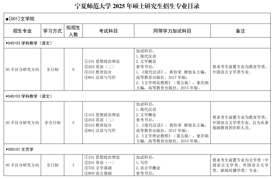 2025宁夏师范大学研究生招生专业目录及考试科目