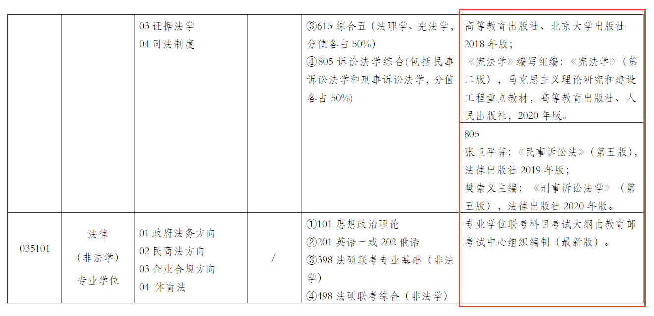 2024上海政法学院考研参考书目