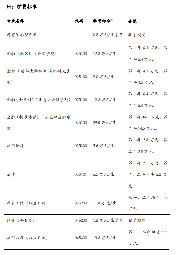 2024清华大学研究生学费多少钱一年-各专业收费标准