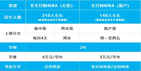 2025年河北工业大学MBA招生简章