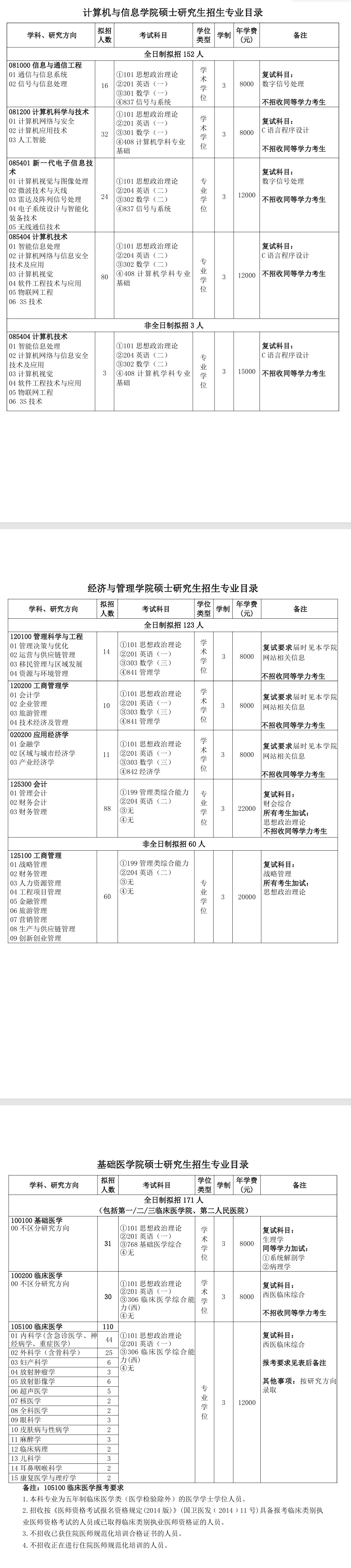 2025三峡大学研究生招生专业目录及考试科目