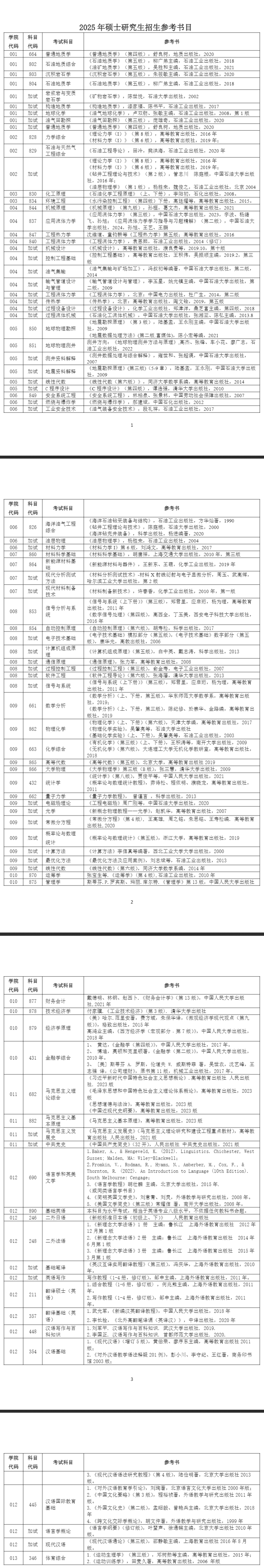 2025中国石油大学（北京）考研参考书目