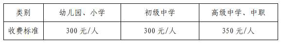 2023年上半年海南省中小学教师资格考试（面试）报名公告