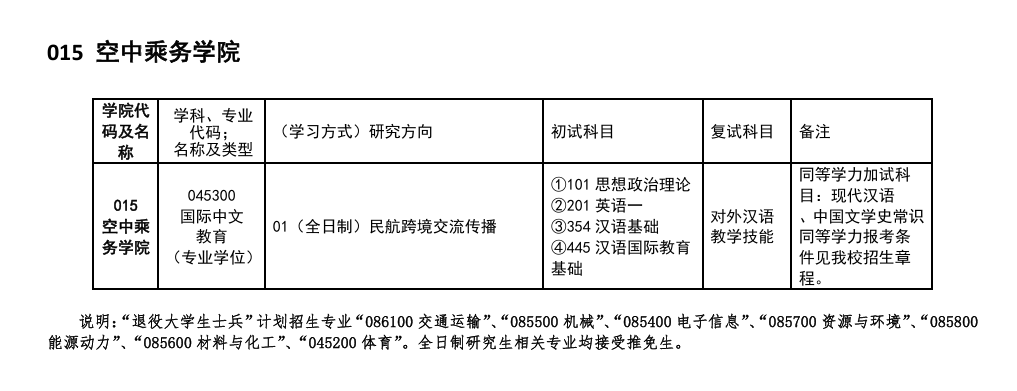 2025中国民用航空飞行学院研究生招生专业目录及考试科目