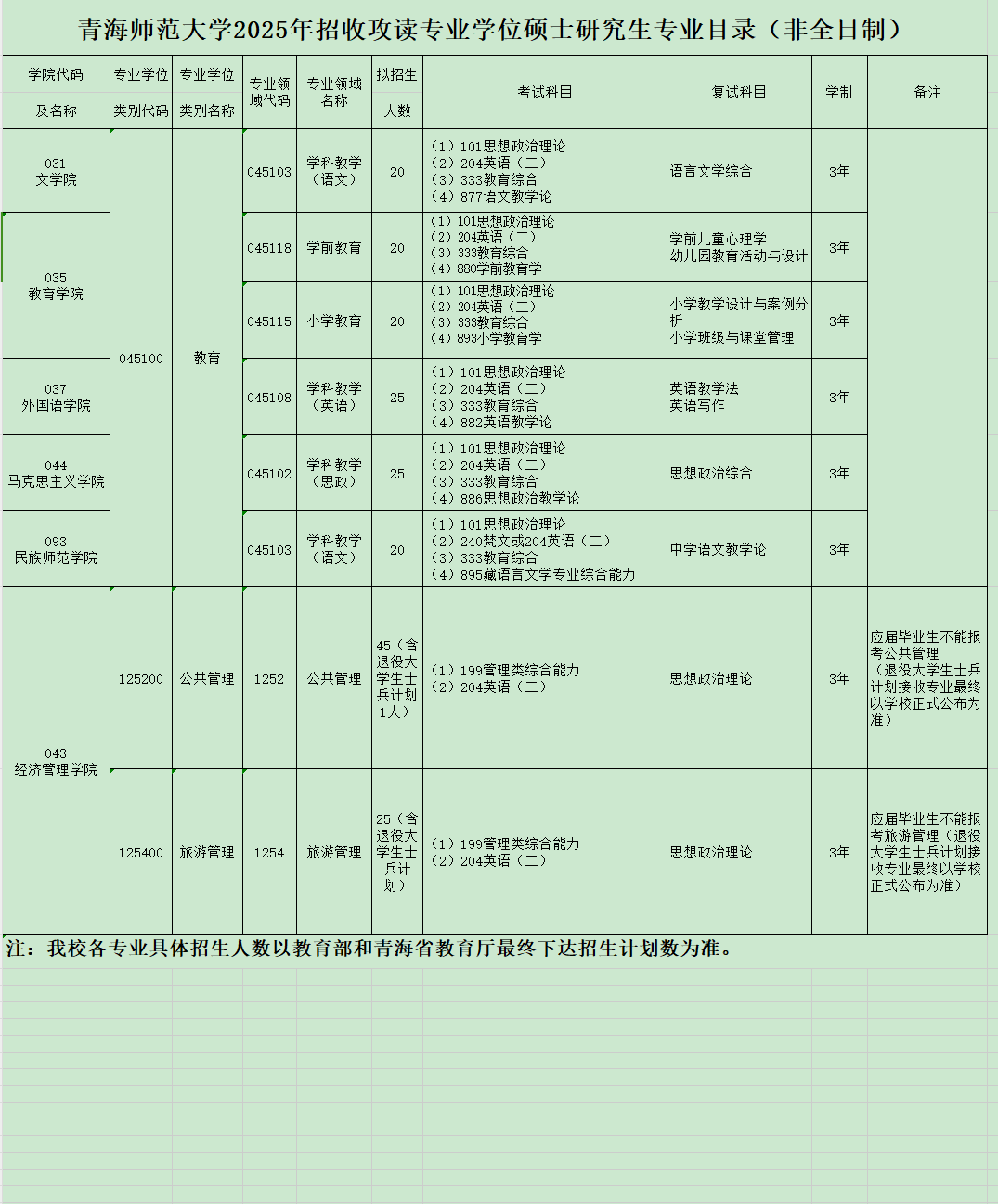 2025青海师范大学研究生招生专业目录及考试科目