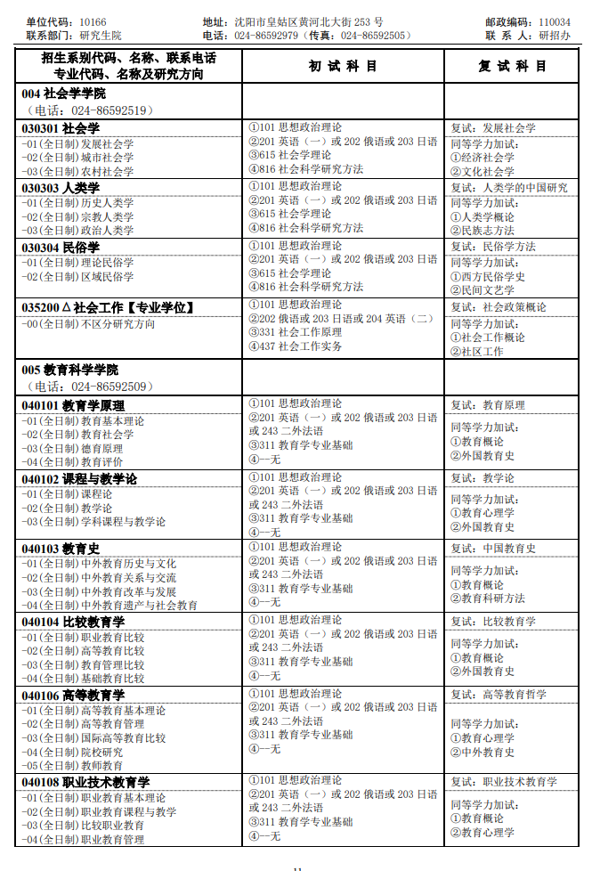 2025沈阳师范大学研究生招生专业目录及考试科目