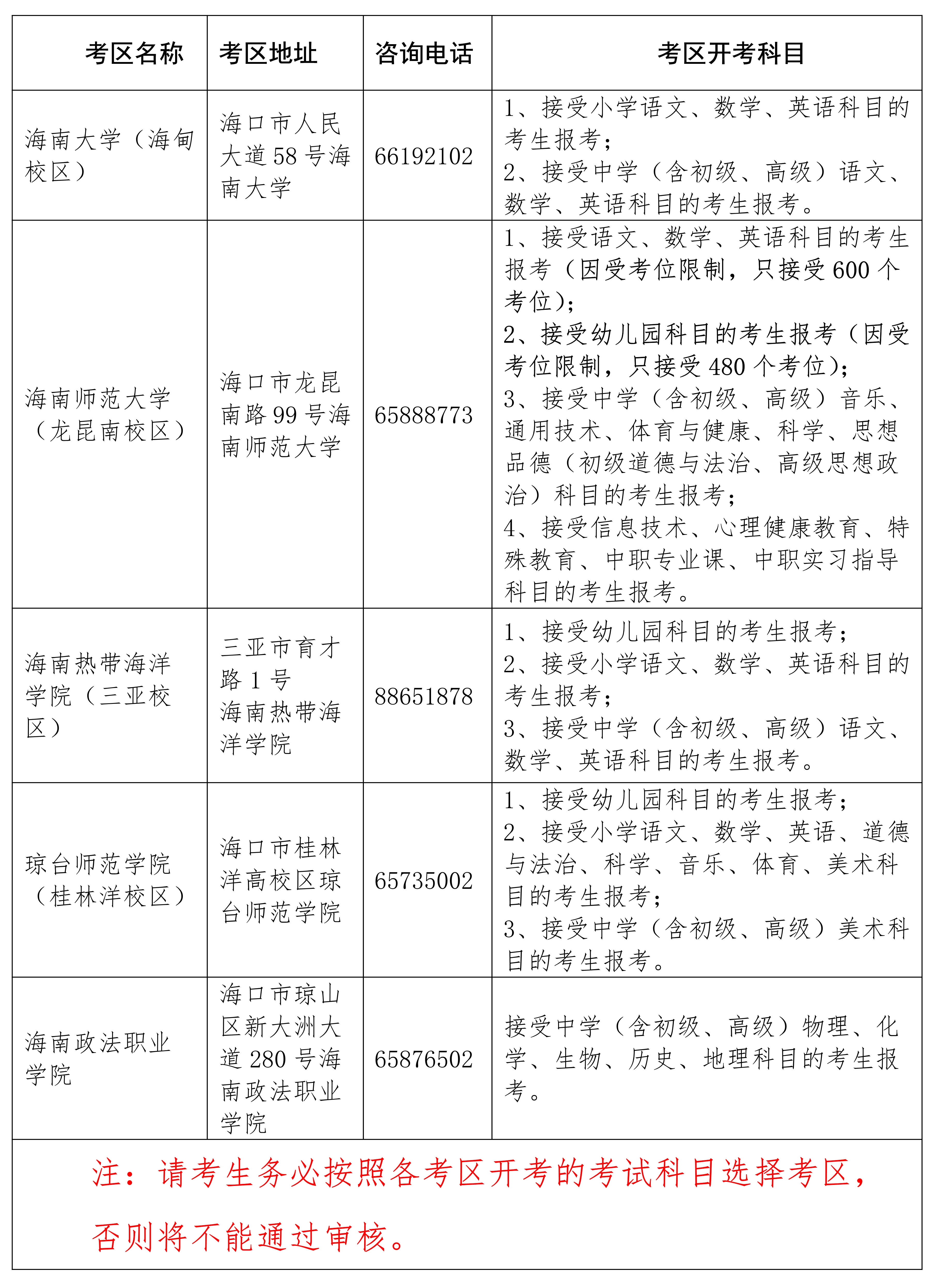 2023年上半年海南省中小学教师资格考试（面试）报名公告