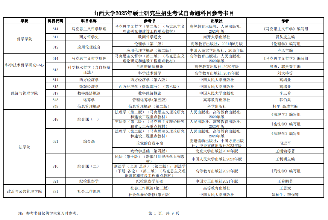 2025山西大学考研参考书目